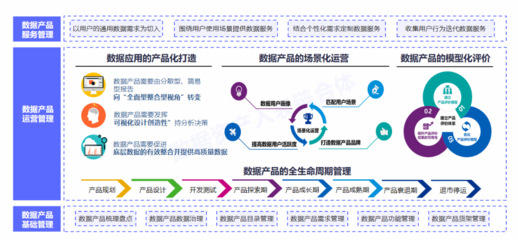 數(shù)據(jù)要素X時(shí)代來(lái)臨 國(guó)有企業(yè)與上市公司如何激活數(shù)據(jù)資產(chǎn)，引領(lǐng)經(jīng)濟(jì)信息咨詢新浪潮