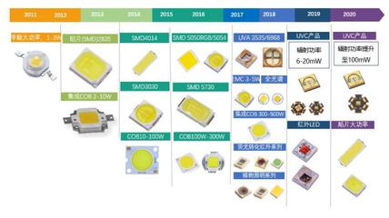 旭宇光電改道北交所IPO 深耕LED封裝器件，上半年凈利潤翻倍增長引領(lǐng)行業(yè)新機遇
