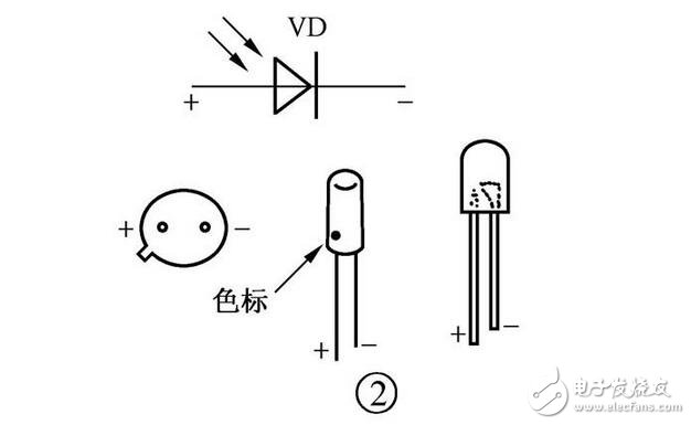 光電器件檢測(cè)詳析 從光電二極管、光電三極管到光耦的判斷與區(qū)分